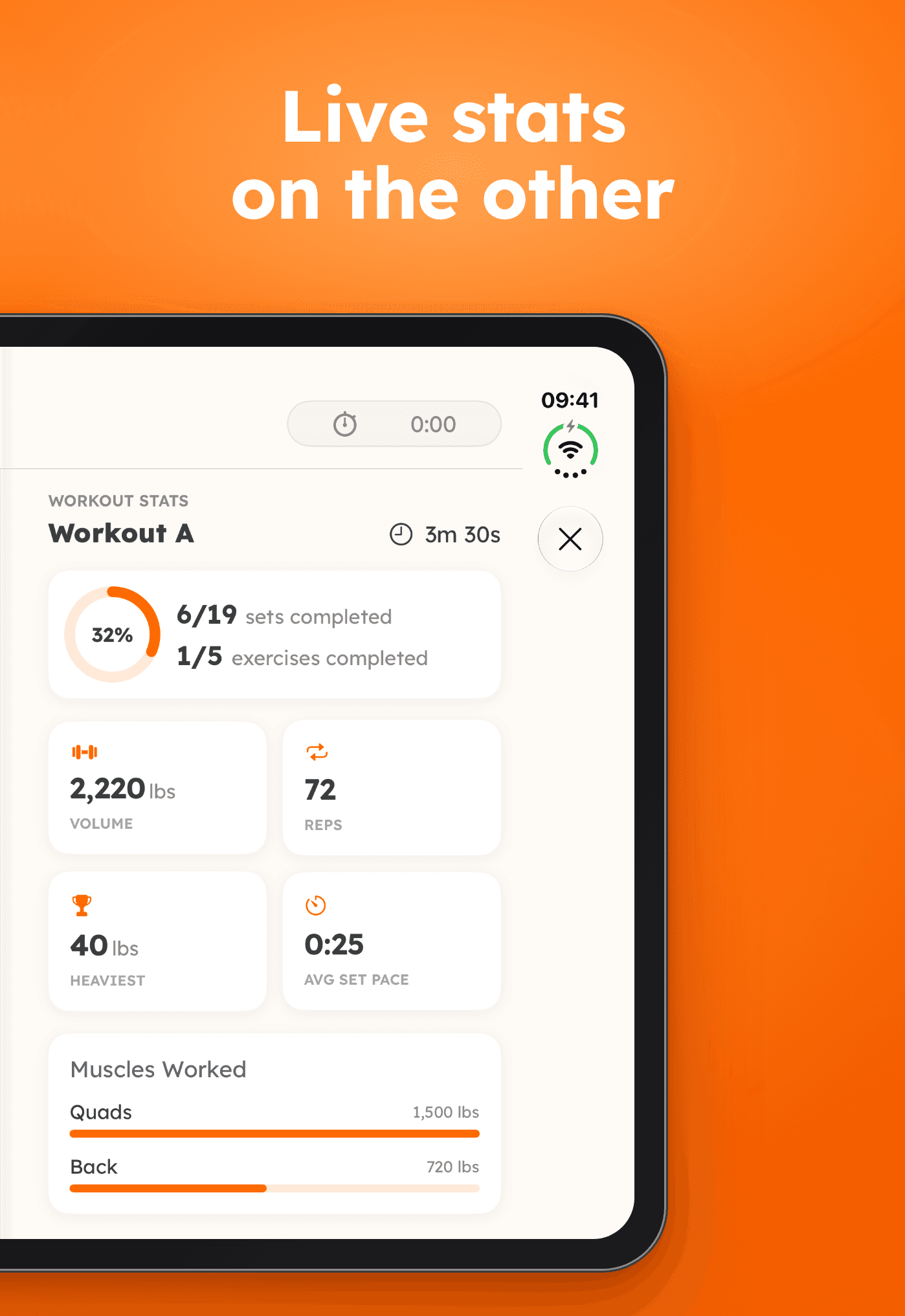 Right half of the unfolded screen: workout stats for Workout A with a 32% progress ring, 6 of 19 sets and 1 of 5 exercises completed, 2,220 lbs volume, 72 reps, 40 lbs heaviest, 0:25 average set pace and a Muscles Worked chart